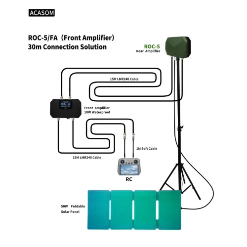 ROC-5+FA 2.3G/2.4G/5.2G/5.8G 10W четырёхдиапазонная система усиления сигнала 10W с солнечной панелью | Chipomi