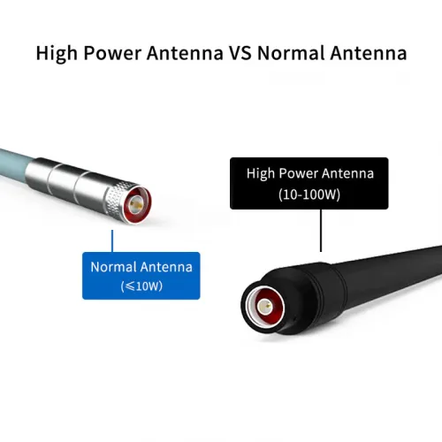 5.2GHz 12dBi Omnidirectional Outdoor Antenna ACASOM ACA-ANT10ON | Chipomi