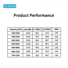 5.9–7.2GHz 30W Directional Antenna 12dBi ACA-ANT607012A1 ACASOM