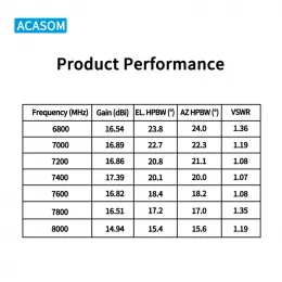 7–8GHz 30W Directional Antenna 17dBi ACASOM