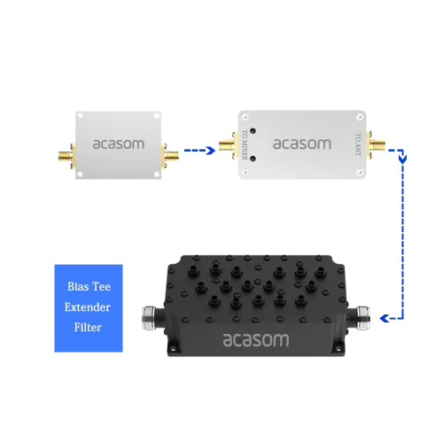 863–870 МГц усилитель сигнала LoRa с активным фильтром и настройкой RX TX ACASOM | Chipomi