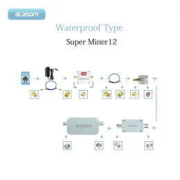 902–928 МГц 1 Вт уличный майнерский усилитель сигнала 17 дБ / 6 дБ Super Miner12 ACASOM