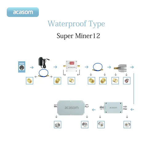 902–928 МГц уличный усилитель сигнала Super Miner12 с сверхнизким шумом ACASOM | Chipomi