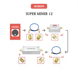 902–928 МГц 1 Вт усилитель сигнала Helium Super Miner12 ACASOM